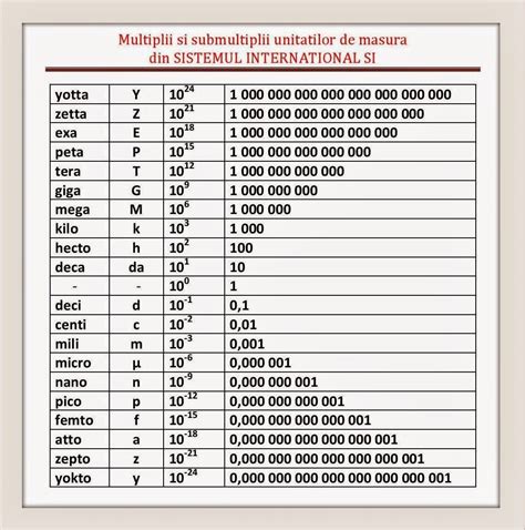 20000 mega to giga